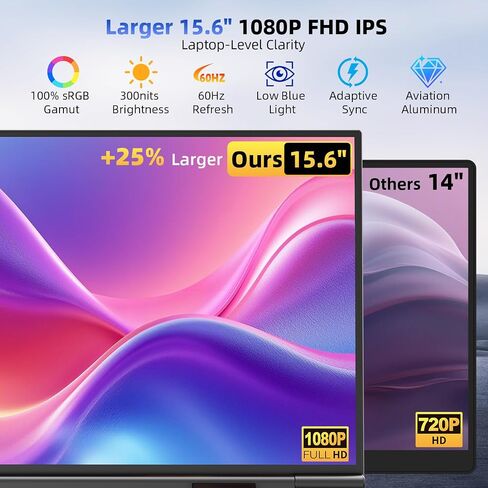 15.6" Dual Laptop Screen Extender - Ultra Thin & Lightweight (2.2lb) Stacked Foldable Portable Monitor, FHD 1080P Ergonomic Travel Display, Plug & Play USB-C/HDMI for 13-17.3" Mac/Windows Laptops in Kuwait