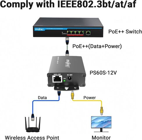 60W PoE++ Splitter to 12V/5A,Gigabit Ethernet, 802.3BT, Metal Case, with Voltage Isolation for Monitor,Security Camera in Kuwait