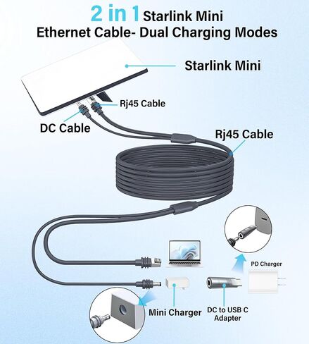 Starlink Mini Cable 16.5FT,2-in-1 Cat6 Ethernet & DC Power Cord in Kuwait