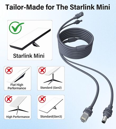 Starlink Mini Cable 16.5FT,2-in-1 Cat6 Ethernet & DC Power Cord in Kuwait