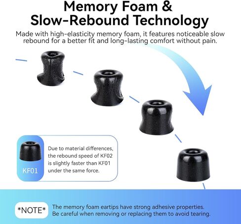 6 Pairs IEM Ear tips for KZ ZS10 Pro in ear Monitor, KBEAR KF02 Memory Foam Earbud Tips Noise Canceling Eartips for KZ ZS12 PRO-2, Castor-Pro, ZAR, ZAS, CCZ Melody, KS1, Tangzu, CCA CRA (L/M/S, Black) in Kuwait