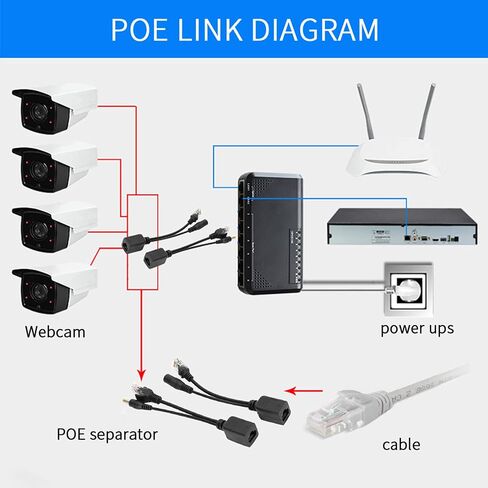 PoE Ethernet Splitter Adapter, Stable Performance, 5 Pairs for IP Camera, Easy Installation (Black) in Kuwait