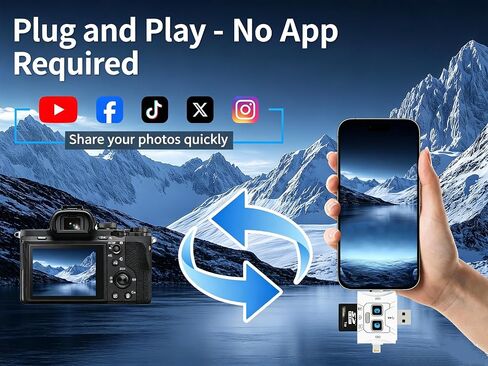 USB C SD Card Reader for iPhone 16/iPad, 5Gbps 5-in-1 Adapter in Kuwait