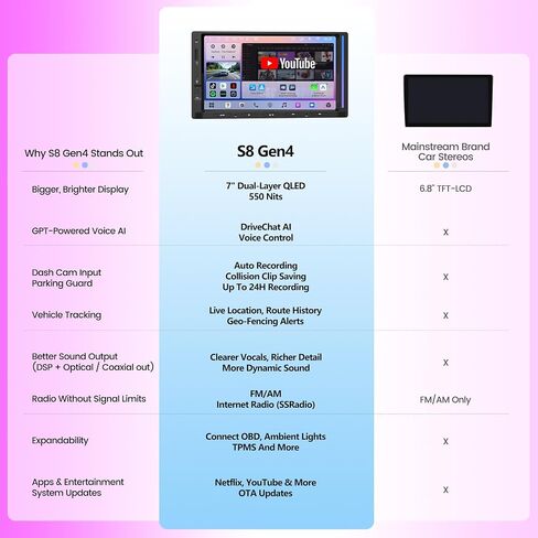 ATOTOZONE S8 Gen4 7" Android Double DIN Car Stereo with 4G LTE, Wireless CarPlay & Android Auto, QLED Touchscreen, DSP 4V Pre-Outs, Optical Out, HDMI in/Out, GPS Tracker, LED Sync Bar, S84G2D7PB in Kuwait