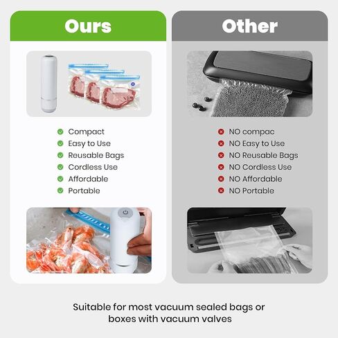 مانع تسرب الطعام المحمول، مانع تسرب الطعام الممتاز للطعام، نظام تخزين الطعام المدمج، 30 كيس فيديو قابل لإعادة الاستخدام، مانع تسرب الطعام القوي للمطبخ، المنزل، الشواء، السفر، هدية للرفيق/الآباء in Kuwait