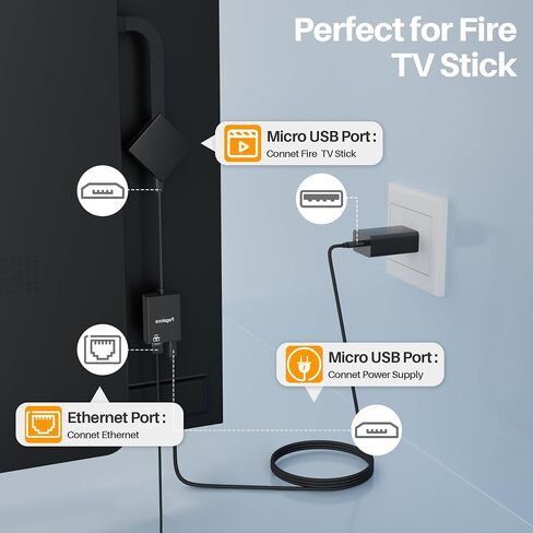 Ethernet Adapter for Fire TV Stick, Micro USB to RJ45 Female Ethernet Adapter, Compatible with Fire TV Stick Basic/2nd/4k/Lite, Chromecast 1/2/3/Ultra/Audio, with Adhesive Tape, 100Mbps in Kuwait