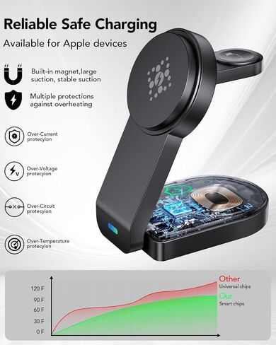 3 in 1 Wireless Charging Station for Apple,Foldable Magnetic Phone Charger in Kuwait