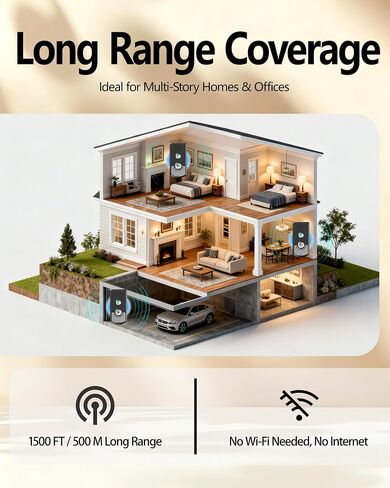 Intercoms Wireless for Home, Long Range Wireless Intercom System for Room to Room Communication, 2 Way Voice Intercom for Elderly, Seniors, and Kids in Kuwait