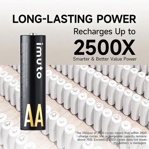 imuto 24 Pack 3000mWh Rechargeable aa Batteries, 8 Slot Storage Box Style Lithium aa Battery Charger, 1.5V 2A Output, 2500+ Cycle Life, 2.5H Fast Charging in Kuwait