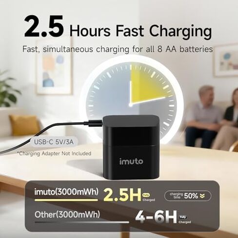 imuto 24 Pack 3000mWh Rechargeable aa Batteries, 8 Slot Storage Box Style Lithium aa Battery Charger, 1.5V 2A Output, 2500+ Cycle Life, 2.5H Fast Charging in Kuwait