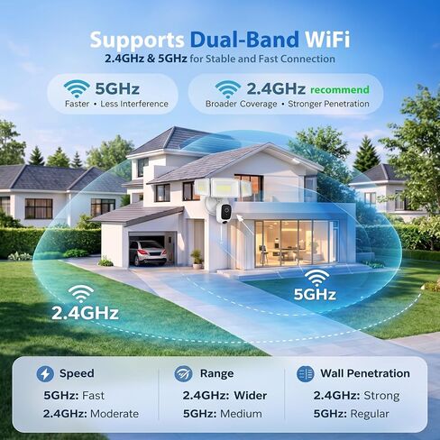 Onforu 2K Floodlight Camera Plug&Hardwired, Smart Security Camera Outdoor in Kuwait