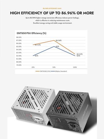darkFlash EMT750 750W 80 Plus Bronze ATX Power Supply, Non-Modular PSU in Kuwait