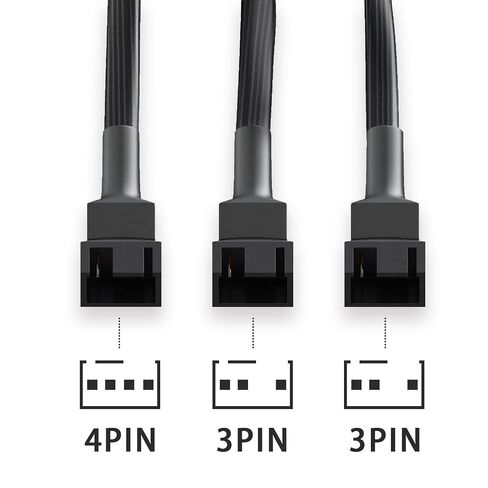 3 Way PWM Fan Splitter Cable, 2 Pcs 4 Pin PWM Fan Splitter, 1 to 3 Converter, 11 Inch, for Computer ATX Case 4-Pin/3-Pin Cooling Fan in Kuwait