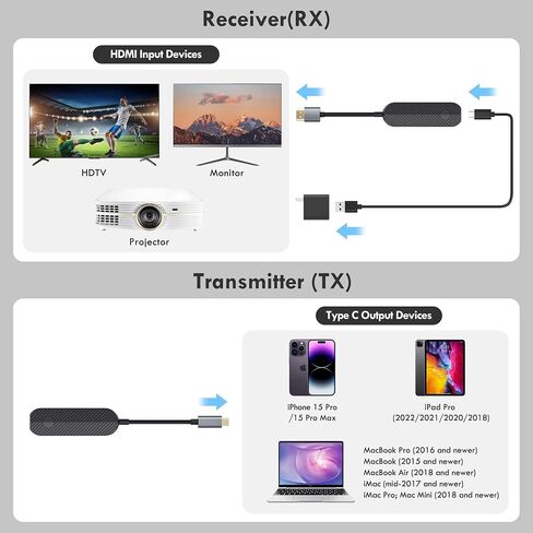 dibdib Wireless HDMI Transmitter and Receiver Kit, USB-C Wireless HDMI for MacBook iPhone 15 16 17 iPad Pro MacBook, No WiFi Needed for Hotel TV & Travel, Suppot Netflix/Disney+,5GHz Zero Lag in Kuwait