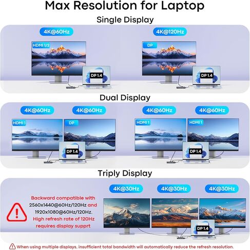USB C Docking Station Dual Monitor, Laptop Docking Station 3 Monitors in Kuwait