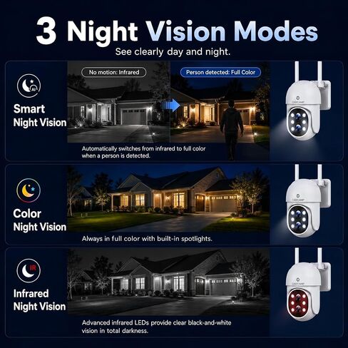 Camcamp Wireless Security Camera System with Monitor, PTZ Plug-in Outdoor in Kuwait