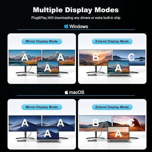 MacBook Docking Station Dual Monitor, Laptop Docking Stations for MacBook pro/Air HP Dell Lenovo Computer, 10 in 1 USB C Dock with Dual Hdmi 4K@60Hz Splitter Extended Display, USB 3.2 Hub in Kuwait