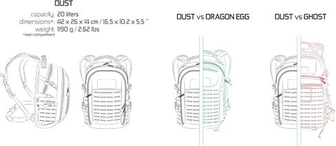 Direct Action Dust Mk II Tactical Backpack, Olive Green, 20L in Kuwait