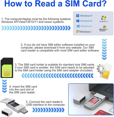 SIM Card Adapter Reader - Sim Card Adapter Kit, Micro, Nano, Standard Sim Card Readers with Eject Pin - USB to S im Card Reader Edit and Read Messages/Contacts, Plug & Play for Windows Computer Laptop in Kuwait