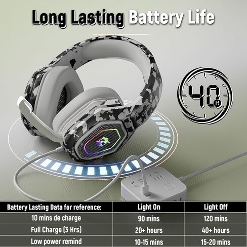 Ozeino Wireless Gaming Headset for Ps5, Ps4, PC, Gaming Headphones with Flip Mic and USB-A & USB-C Transmitter, 40Hr Battery Bluetooth Headset for Mobile, Mac, Laptop in Kuwait