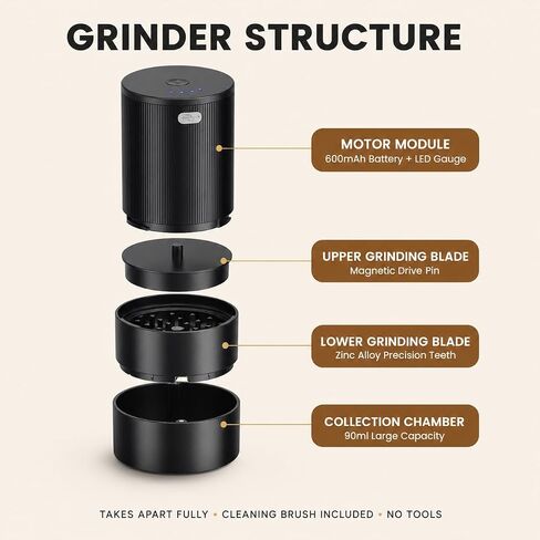 KINGTOP Electric Herb Grinder, Coarse Flake Output, USB-C Rechargeable in Kuwait