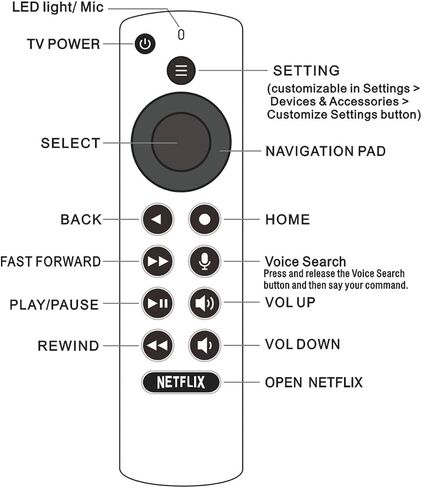 Voice Replacement for Nvidia Shield TV Remote Control,with Backlit Buttons in Kuwait
