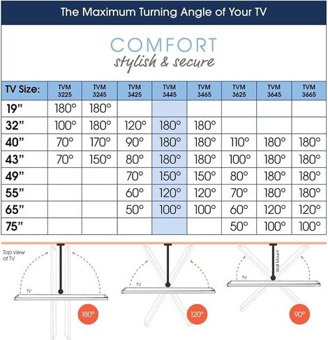 Vogel's TVM 3445 Full-Motion TV wall Bracket for 32-65 inch TVs, Max. 55 lbs, Swivels up to 180º, Full-Motion TV wall Mount, Max. VESA 400x400, Universal Compatibility in Kuwait