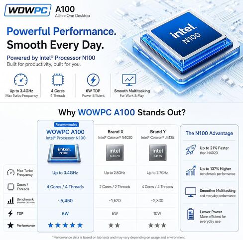 Customized All in One Desktop, Intel Ultra-Fast Quad-Core CPU| 24'' Full HD Display| 16GB RAM, 1TB SSD| Wi-Fi 6| Bluetooth| USB, Ethernet Port| Windows 11 | HDMI Out| Wireless Keyboard & Mouse in Kuwait