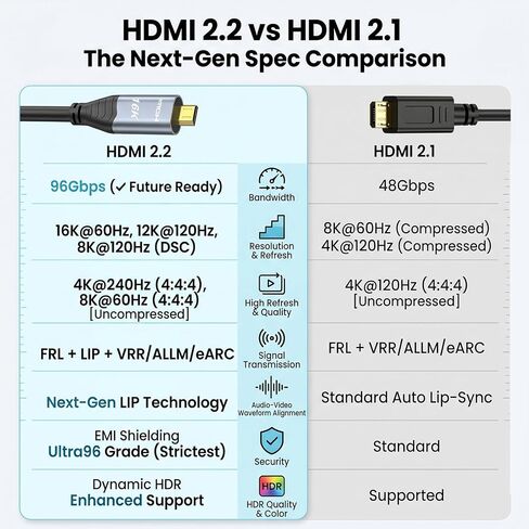 Micro HDMI to HDMI 2.2 Cable 96Gbps 6.6FT for Pi 4/5, Camera, Soundbar in Kuwait