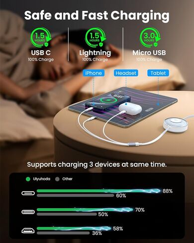 Multi Charging Cable, 100W 5-in-1 Retractable Charging Cable, USB C/Lightning/Micro Fast Charging Cables for Multiple Devices Compatible with iPhones, iPads, Tablets, Galaxy, Note - 4Ft/1.2M, White in Kuwait