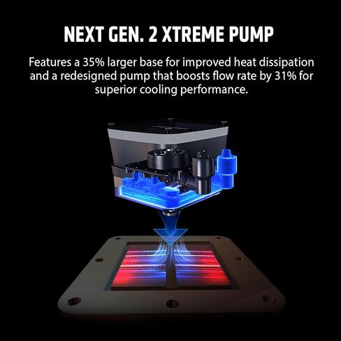 ENERMAX AquaFusion V2 360mm ARGB AIO CPU Liquid Cooler w/Digital Display, 3X 120mm PWM Fan 380W TDP, for Intel 1851/1700/1200/115X, AMD AM5/AM4 in Kuwait