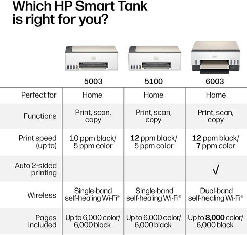 HP Smart Tank 5003 Wireless All-in-One Ink Tank Printer, Scanner, Copier with up to 3 Years of Ink Included, Best-for-Home, Cartridge-Free Refillable, AI-Capable (9B2D3A) in Kuwait