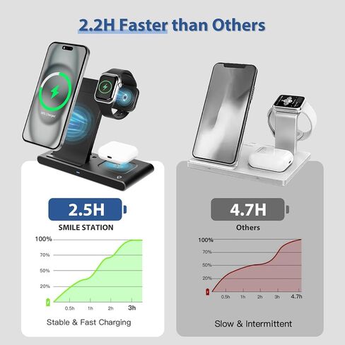 Wireless Charger Fast Charging Station 3 in 1 Charger Stand NightStand in Kuwait