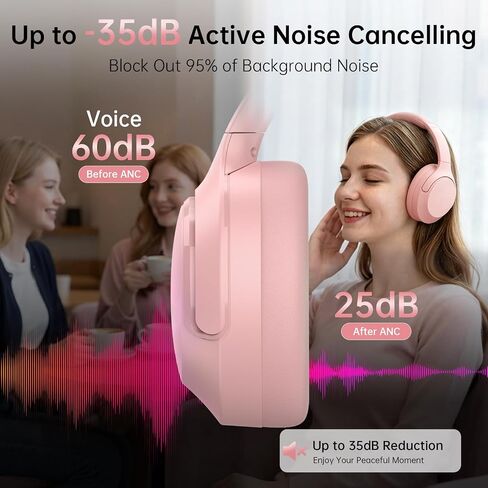 Active Noise Cancelling Headphones, 65H ANC Playtime Wireless Bluetooth in Kuwait