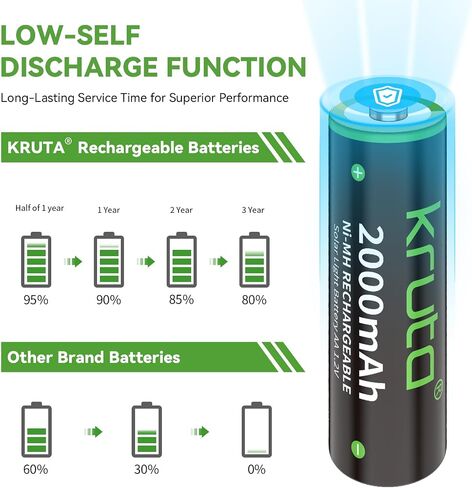 NiMH Rechargeable AA Batteries, 2000mAh 1.2V NiMH High Capacity Double AA Solar Rechargeable AA Batteries for Outdoor Solar Lights - Recharge up to 1200 Times, Pre-Charged (AA 2000mAh - Pack 20) in Kuwait