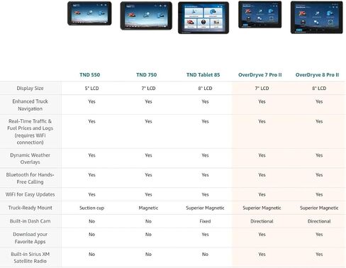 Rand McNally OverDryve 8 Pro II Truck GPS & Connected Tablet, Car Navigation with 8" Display, Built-in Satellite Radio, Fully Adjustable Dash Cam (Renewed) in Kuwait