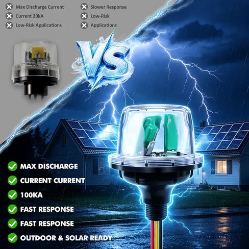 MNSPD-600 Solar Surge Protector for Indoor and Outdoor Installation in Kuwait