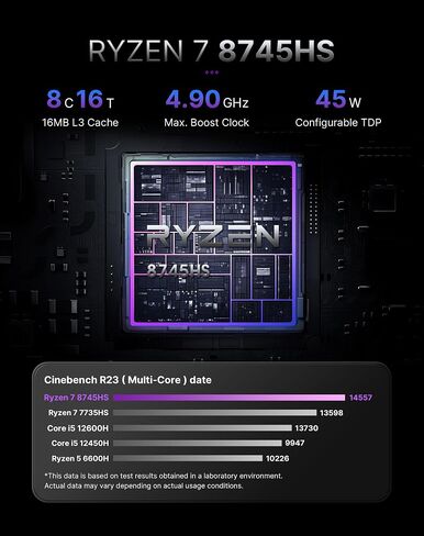 A3 Mini PC, Ryzen 7 8745HS(up to 4.9GHz), Gaming Desktop Computer Radeon 780M GPU, 32GB DDR5 RAM 1TB SSD, Dual USB4.0 /Wi-Fi 6E/BT 5.2 for Business, Office, Home in Kuwait