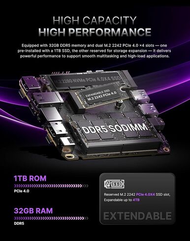 A3 Mini PC, Ryzen 7 8745HS(up to 4.9GHz), Gaming Desktop Computer Radeon 780M GPU, 32GB DDR5 RAM 1TB SSD, Dual USB4.0 /Wi-Fi 6E/BT 5.2 for Business, Office, Home in Kuwait
