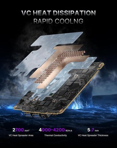 A3 Mini PC, Ryzen 7 8745HS(up to 4.9GHz), Gaming Desktop Computer Radeon 780M GPU, 32GB DDR5 RAM 1TB SSD, Dual USB4.0 /Wi-Fi 6E/BT 5.2 for Business, Office, Home in Kuwait