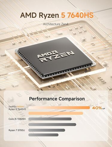 MINISFORUM Mini PC UM760 Slim, AMD Ryzen 5 7640HS Processor(6C/12T, Up to 5.0GHz), 16GB DDR5 RAM & 1TB PCIe 4.0 SSD Mini Computer, Support 8K@60Hz HDMI 2.1/USB4 Output, WIFI6E/BT5.3/Auto Power On in Saudi Arabia