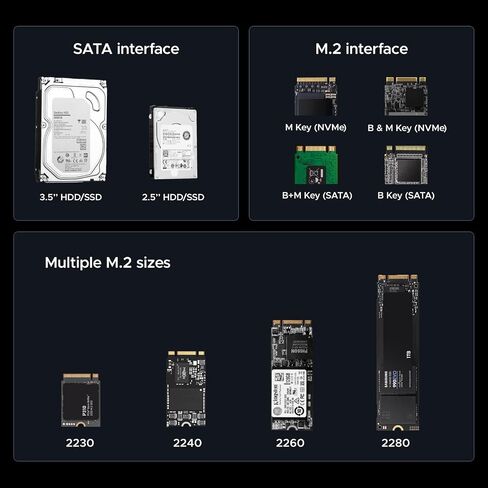 UGREEN 2-in-1 M.2 NVMe SSD Enclosure and SATA Hard Drive Adapter in Kuwait