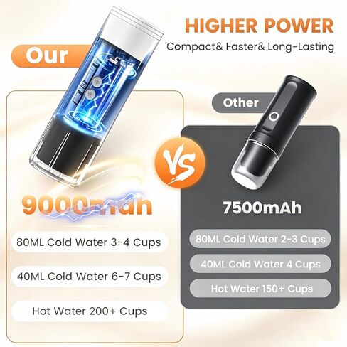 Electactic Portable Coffee Maker with Self-Heating, Small Camping Coffee Maker for Travel with 9000mAh Battery, Travel Coffee Maker for Ground Coffee & Nespresso Pods, White in Kuwait