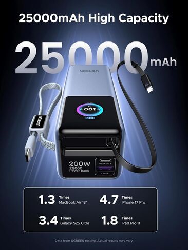 UGREEN Nexode Pro 25000mAh 200W Retractable Cables Power Bank for iPhone in Kuwait