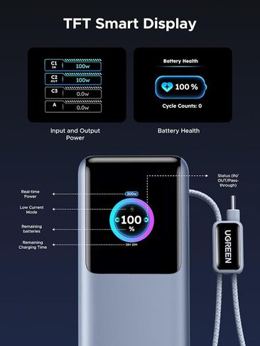 UGREEN Nexode Pro 25000mAh 200W Retractable Cables Power Bank for iPhone in Kuwait
