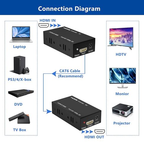 HDMI Extender Over Cat5e/Cat6/Cat7, 60m (196ft) 1080p Full HD Repeater Balun Kit, HDMI Over Ethernet Supports 3D, HDCP, EDID, Plug & Play, Transmitter Receiver for TV, Projector, Gaming, Home Theater in Saudi Arabia