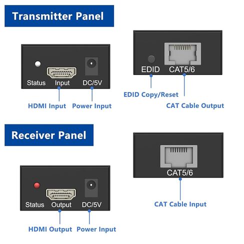 HDMI Extender Over Cat5e/Cat6/Cat7, 60m (196ft) 1080p Full HD Repeater Balun Kit, HDMI Over Ethernet Supports 3D, HDCP, EDID, Plug & Play, Transmitter Receiver for TV, Projector, Gaming, Home Theater in Saudi Arabia