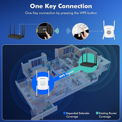 NEWFAST AX1800 WiFi 6 Range Extender,Dual Band WiFi Signal Booster for Home in Kuwait