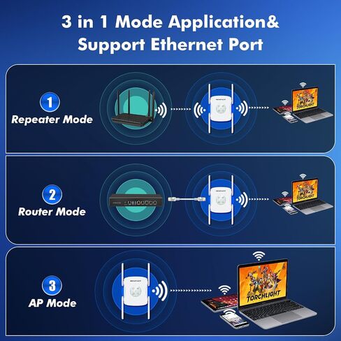 NEWFAST AX1800 WiFi 6 Range Extender,Dual Band WiFi Signal Booster for Home in Kuwait