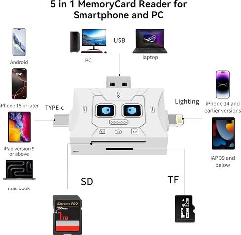 SD Card Reader, USB 3.0 Dual Slot for TF/SD Card, for Mac/PC in Kuwait